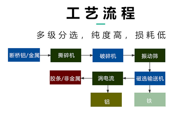 尊龙z6官网(中国游)人生就是搏!